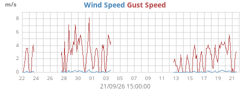 monthwind